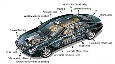 Γιατί η αυτοκινητοβιομηχανία εξαρτάται από τα χιτώνια υψηλής ποιότητας-αποδέσ...